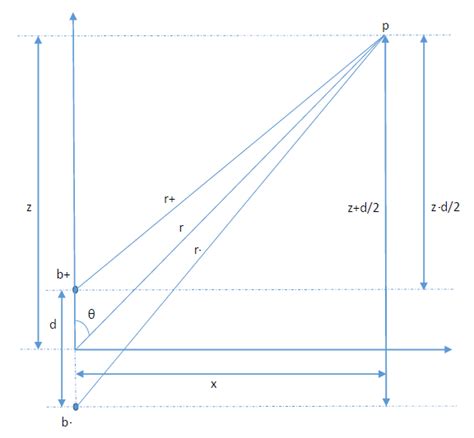 Magnetic field of a magnetic dipole. | Download Scientific Diagram