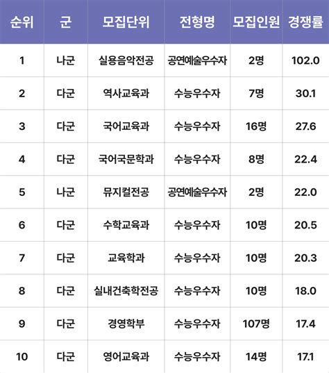 입시 결과 성신여자대학교 사학과 입시결과 입결 등급컷 합격컷 성신여대 정시 수시 수시등급 수학대왕