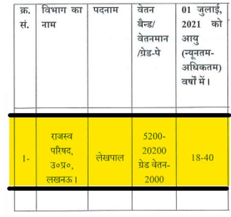 Up Lekhpal Recruitment 2023 Uppsc 4000 Bharti Form Upcoming