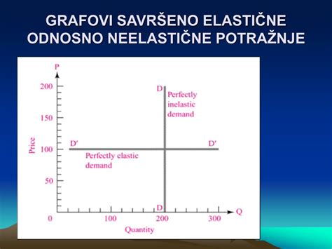 PPT PRIMJENA PONUDE I POTRAŽNJE PowerPoint Presentation free