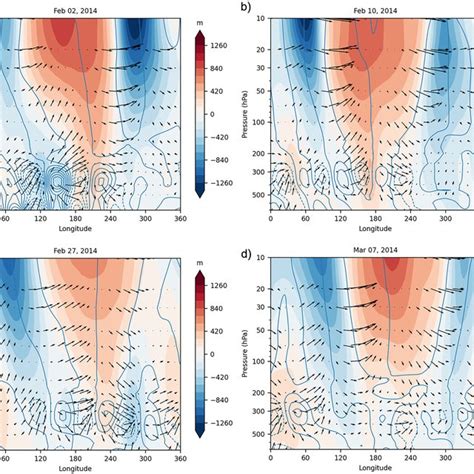 Latitudeheight Cross Section Of Zonal Mean Zonal Wind And Wave