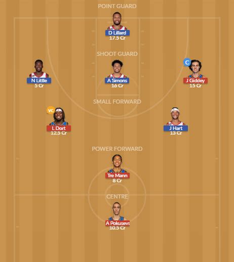 OKC Vs POR Dream11 Team Prediction Fantasy NBA Tips