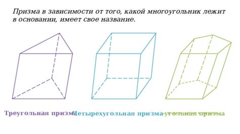 Повторение и обобщение по геометрии в 10 классе: "Призма. Пирамида ...