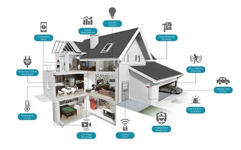 Apple, Google, Amazon и Zigbee Alliance разрабатывают новый стандарт ...