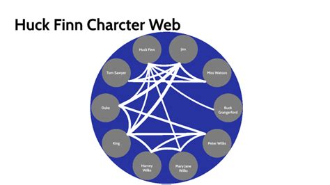 Huck Finn Characters by Delaney Gorton on Prezi