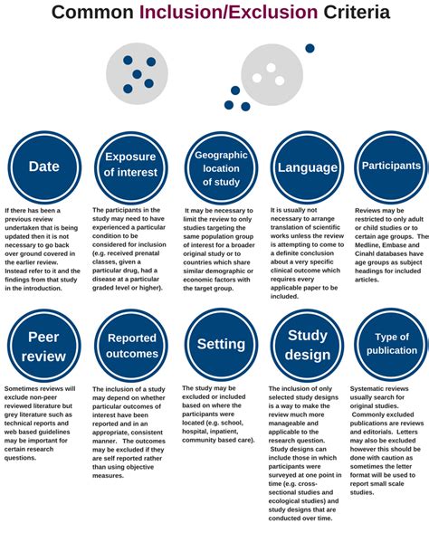 5 Inclusion And Exclusion Criteria Systematic Reviews Libguides At University Of Melbourne