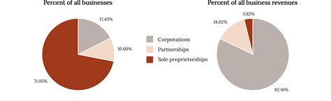 Chapter 6 Forms of Business Ownership – Fundamentals of Business, 4th