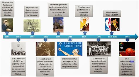 Deporte Historia Del Baloncesto