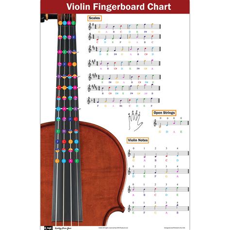 Violin Fingering Chart With Color Coded Notes Learn Violin Etsy UK