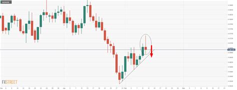 NZD USD Struggles In The Face Of A Stronger US Dollar Despite Hot RBNZ