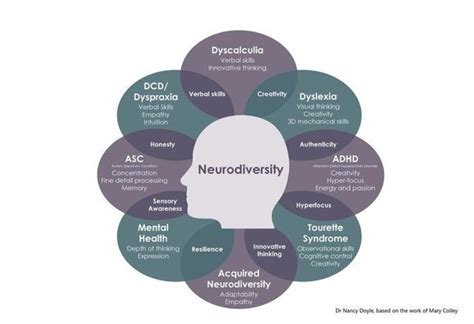 Heres How Employers Are Addressing Neurodiversity Needs At Work