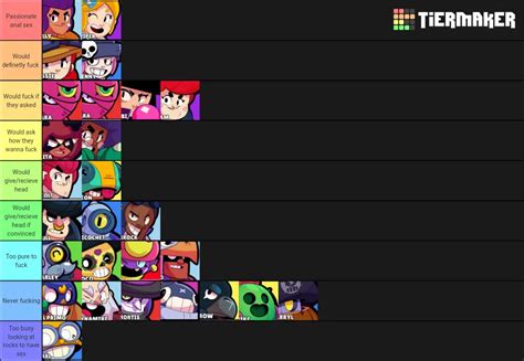 Tier List On Sex Circumstances With Brawlers Scrolller