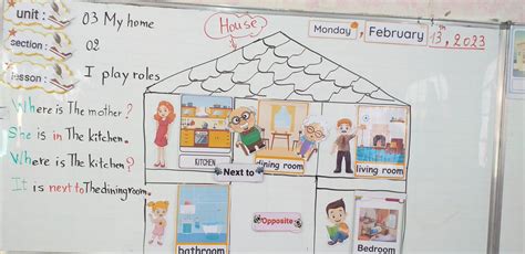 To Familiarize Young Learners With The Different Parts Of A House And