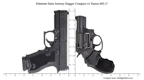 Palmetto State Armory Dagger Compact Vs Taurus 605 2 Size Comparison