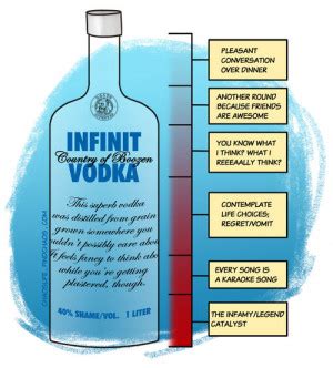 Vodka Funny Quotes. QuotesGram