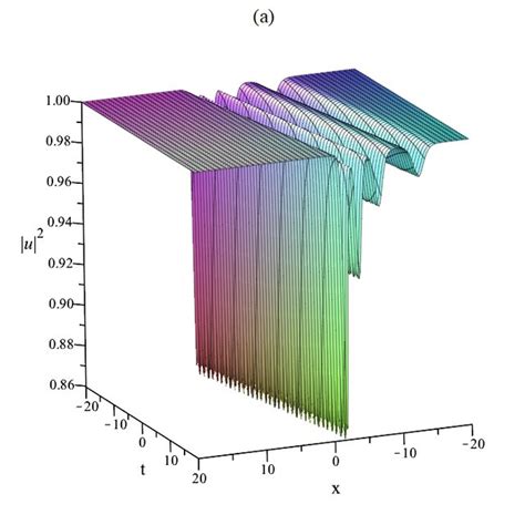 Color Online Profile Of A Four Soliton Solution U 2 Of Eq 2