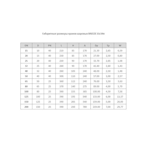 Кран стальной шаровый 11с34п Ду 50/ 40 PN 40, приварной-фланцевый ...
