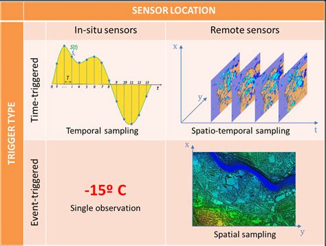 observation data types  scientific diagram