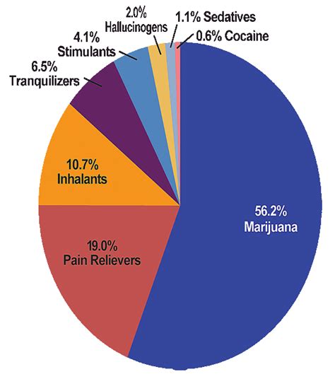 U Illicit Finance National Prescription Drug Threat Assessment 2009