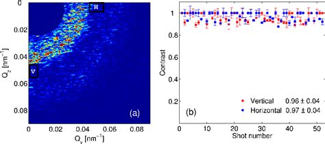 Figure From Single Shot Speckle And Coherence Analysis Of The Hard X