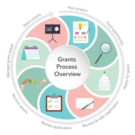 Premium Vector Grants Process Overview Vector Illustration Infographic