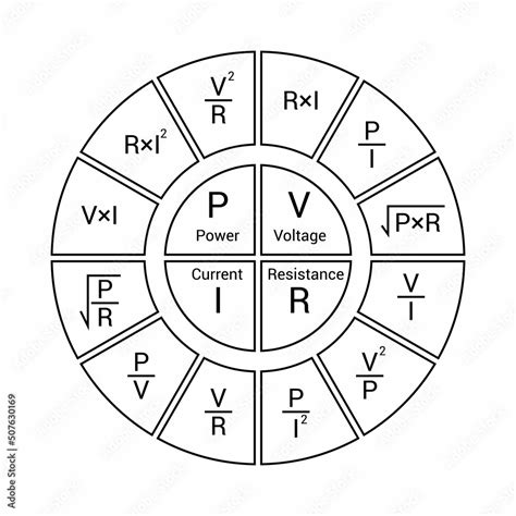 Ohms Law Circle Diagram Electrical Formula Wheel Stock Vector Adobe