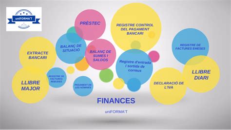 departament de finances  berta sanchez llado  prezi
