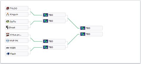 ZOTAC Cup Masters 2018 Grand Finals Mediavida