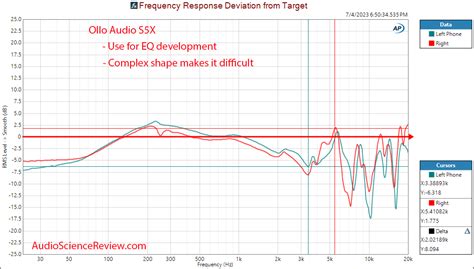 OLLO S5X Headphone Review | Audio Science Review (ASR) Forum