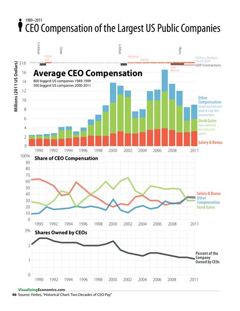 Ceo Salary Vs Profit - Sitha Salary