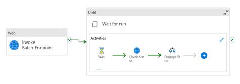 Run Batch Endpoints From Azure Data Factory Azure Machine Learning Microsoft Learn