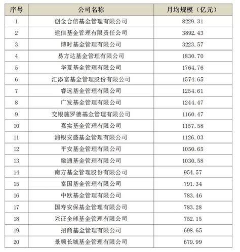 三季度公募月均规模出炉：易方达非货币基金规模再站万亿之上牛市点线面澎湃新闻 The Paper