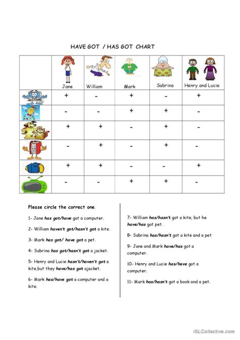 Have got- Has got Chart: English ESL worksheets pdf & doc