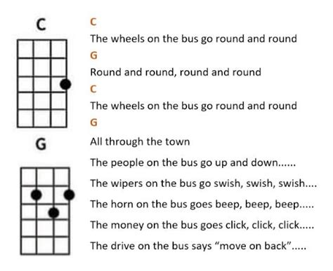 The Wheels On The Bus Uke Chords