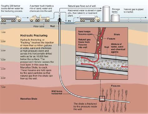 Hydraulic Fracturing Sejarah Dan Metode