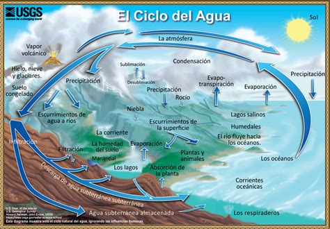 Qué es la condensación Definición significado ciclo del agua