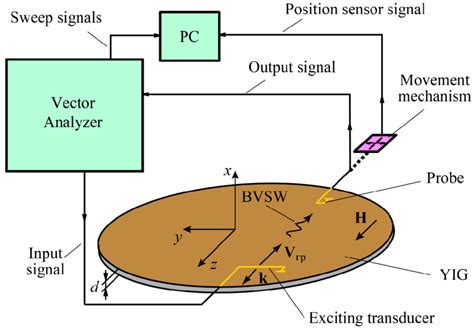 Simplified scheme of experimental setup. | Download Scientific Diagram