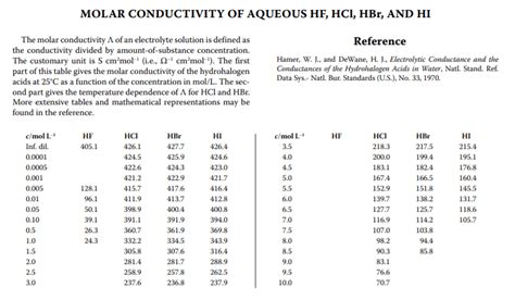 Calculate The Hcl Concentration In H O From The Conductivity