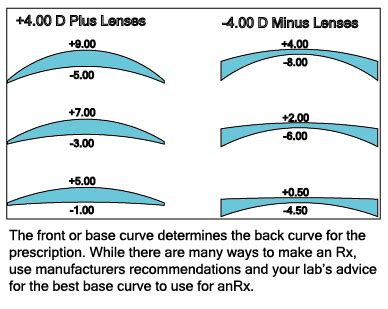 Contact Lens Base Curve Chart - Best Picture Of Chart Anyimage.Org