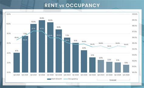 St Louis Q Mmg Real Estate Advisors