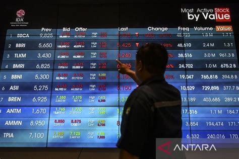 Ihsg Jumat Pagi Dibuka Menguat Poin Antara News Bali