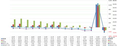 Liveramp Holdings Inc Ramp