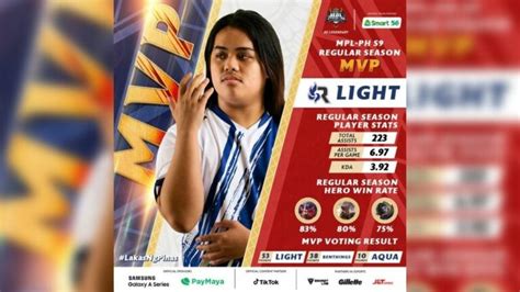 Rsg Light Hinirang Na Regular Season Mvp Ng Mpl Ph Season One