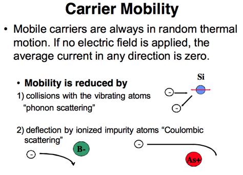 Solved Carrier Drift When an electric field is applied to a | Chegg.com