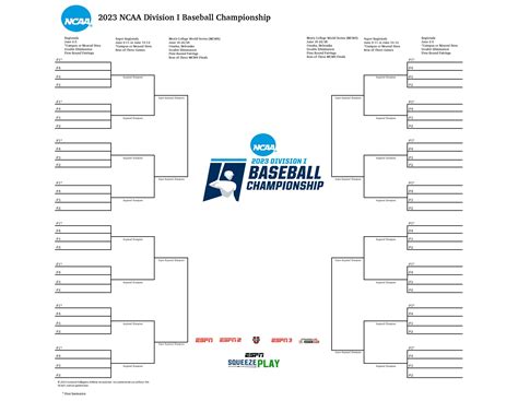 Ncaa Mens Baseball Bracket 2025 - Miriam Girard