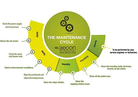 Digital Helpdesk The Basic Dtg Printer Maintenance Cycle Images Magazine