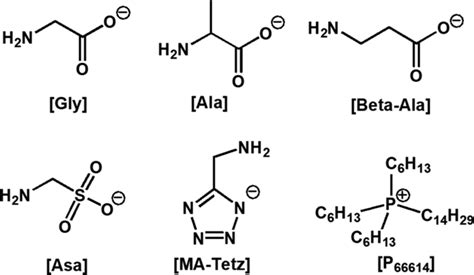 Structures Of Amino‐functionalized Ionic Liquids Download Scientific Diagram