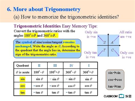 6 More About Trigonometry A How To Memorize