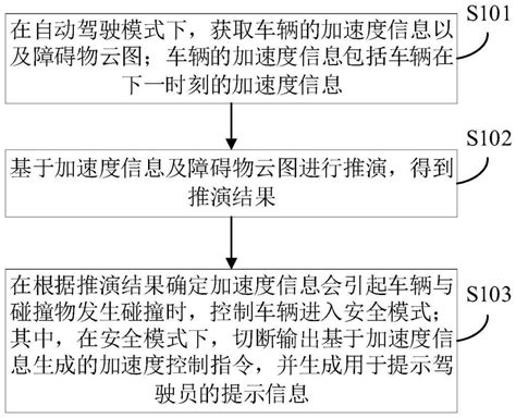 车辆控制方法装置电子设备及存储介质与流程