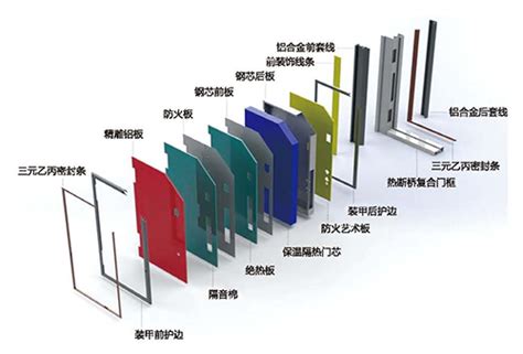 【被动房选材】日上意式装甲被动门 绿色建筑研习社